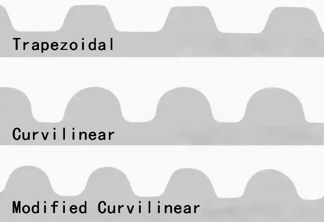 Synchronous Belt Tooth Profiles: Trapezoidal, Curvilinear, Modified Curvilinear – How to Select the Right Type